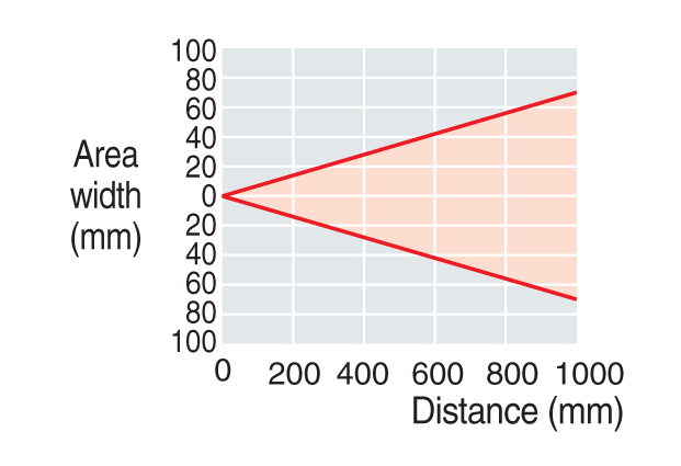 LV-H64 Characteristic