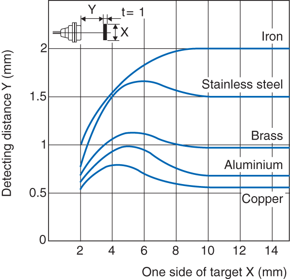 EM-010 Characteristic