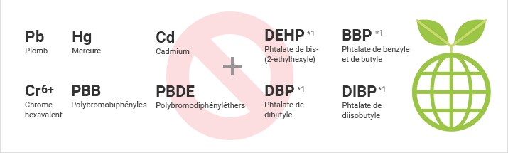 Plomb (Pb), Mercure (Hg), Cadmium (Cd), Chrome hexavalent (Cr6+), Polybromobiphényles (PBB), Polybromodiphényléthers (PBDE) + Phtalate de bis-(2-éthylhexyle) (DEHP) *1, Phtalate de benzyle et de butyle (BBP) *1, Phtalate de dibutyle (DBP) *1, Phtalate de diisobutyle (DIBP) *1