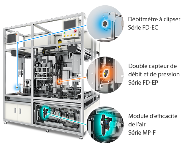 Débitmètre à clipser Série FD-EC / Double capteur de débit et de pression Série FD-EP / Module d’efficacité de l’air Série MP-F