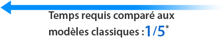 Temps requis comparé aux modèles classiques: 1/5*