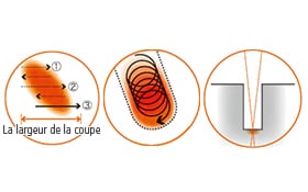 Marqueur laser à fibre optique à 3 axes - Série MD-F