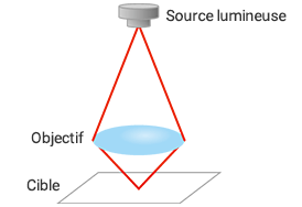 TRANSMISSION DE LUMIÈRE