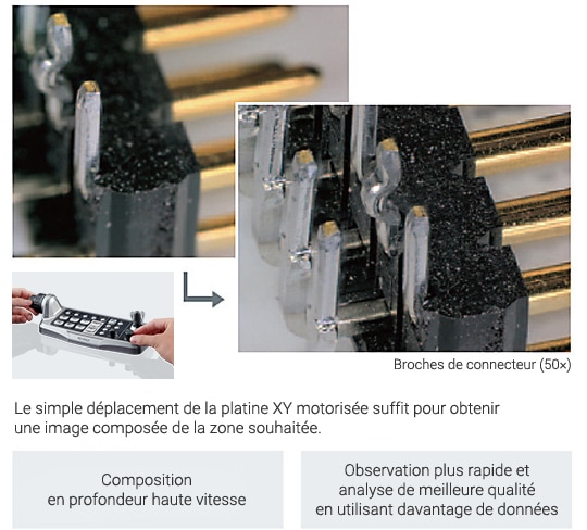 Fonctions de composition en profondeur et d’affichage 3D haute vitesse - Capture de la zone souhaitée : aucune étape supplémentaire requise