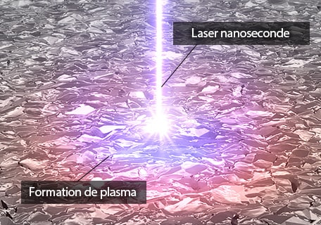 Nanosecond laser pulse / Plasma emission