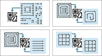 11 types de motifs de codes 2D
