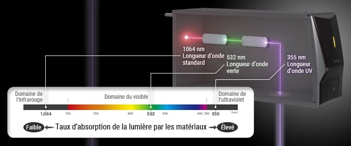 Puissance d’émission