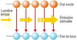 État de l’électron