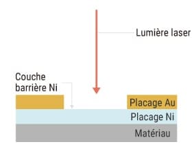 Barrière de soudure