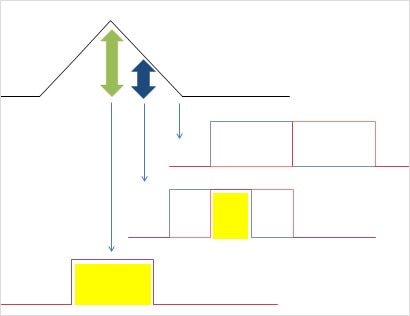 Sal (Longueur d'autocorrélation)