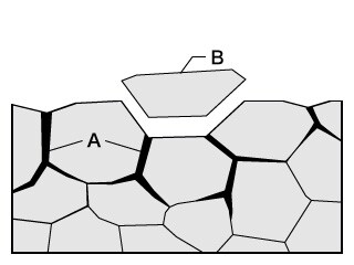 A. Corrosion intergranulaire B. Désagrégation