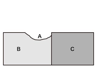 A. Partie corrodée B. Métal basique C. Métal noble