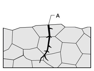 A. Fissure transgranulaire