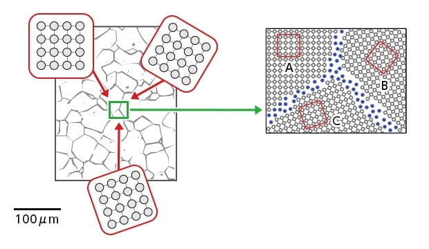 Structures métalliques et sensibilité aux variations de température
