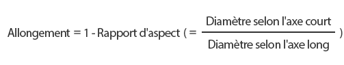 Rapport d’aspect et allongement