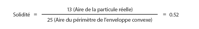 Analyse d’image lors de la mesure de la forme des particules