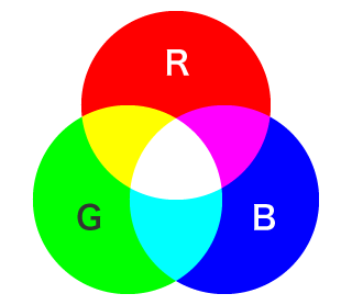 Système colorimétrique RVB