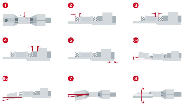 Points de contrôle d’aspect