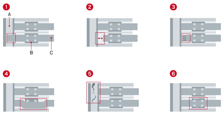Points de contrôle d’aspect