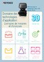Série VK-X Domaine des technologies d’application Exemples de mesures et d’analyses
