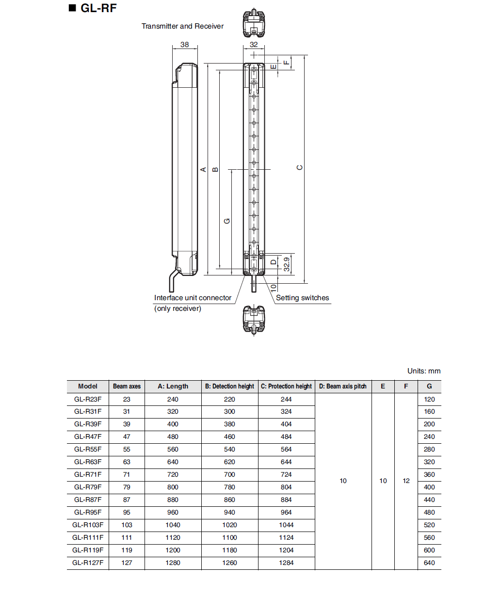 GL-R103F Dimension