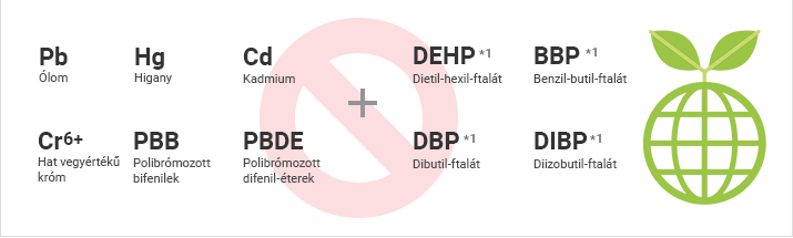 Ólom (Pb), Higany (Hg), Kadmium (Cd), Hat vegyértékű króm (Cr6+), Polibrómozott bifenilek (PBB), Polibrómozott difenil-éterek (PBDE) + Dietil-hexil-ftalát (DEHP) *1, Benzil-butil-ftalát (BBP) *1, Dibutil-ftalát (DBP) *1, Diizobutil-ftalát (DIBP) *1