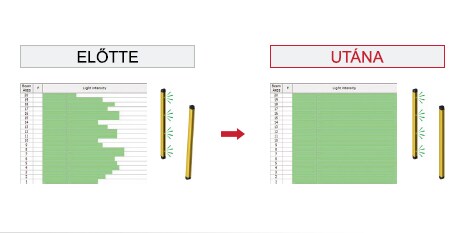 ELŐTTE → UTÁNA