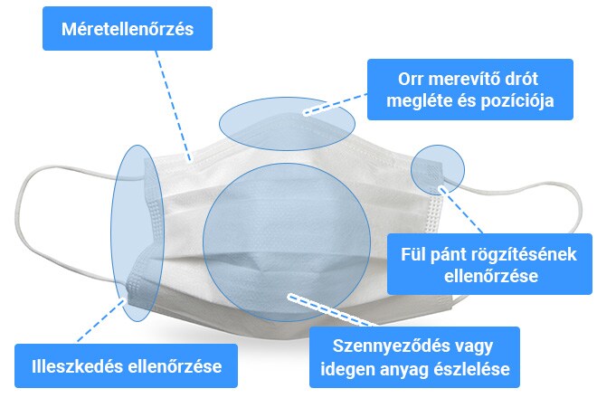 Méretellenőrzés, Orr merevítő drót megléte és pozíciója, Fül pánt rögzítésének ellenőrzése, Illeszkedés ellenőrzése, Szennyeződés vagy idegen anyag észlelése