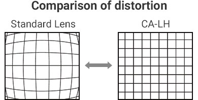 [Comparison of distortion] Standard Lens / CA-LH