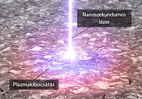 Nanoszekundumos lézer  / Plazmakibocsátás