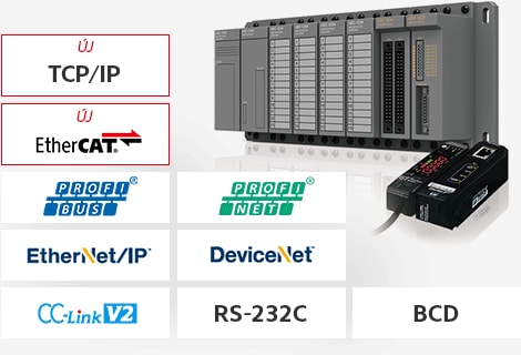 [ÚJ] TCP/IP, [ÚJ] EtherCAT, PROFIBUS, PROFINET, EtherNet/IP®, DeviceNet®, CC-Link V2, RS-232C, BCD