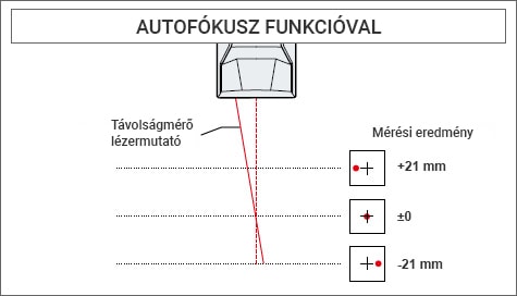 AUTOFÓKUSZ FUNKCIÓVAL