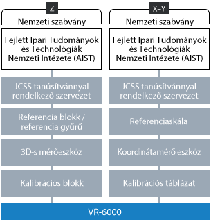 A VR sorozat nyomonkövethetőségi rendszere