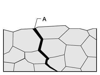 A. Szemcsehatár-repedés