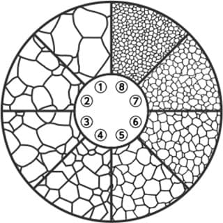 Szemcseméret-diagram metallurgiai mikroszkópok szemlencséjéhez vizuális összehasonlításhoz