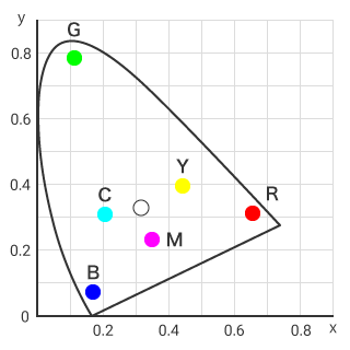 XYZ-színrendszer