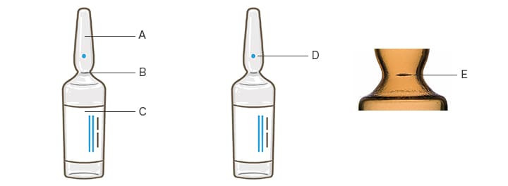 A: Csúcs, B: Nyak, C: Test, D: Pontjelölés, E: Perforációs vonal