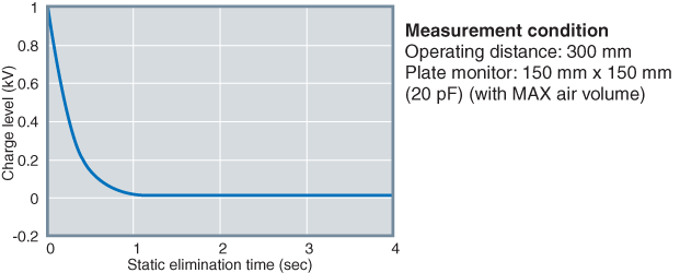 SJ-F035 Characteristic