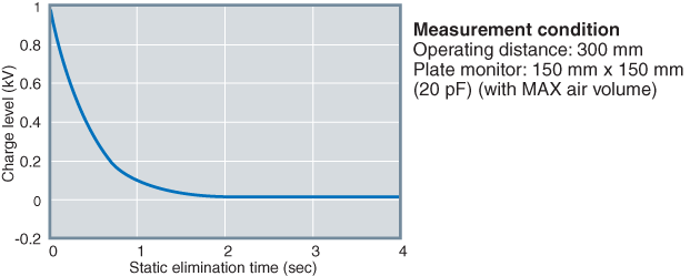 SJ-F030 Characteristic