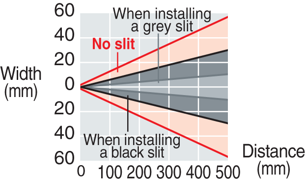 LV-H42 Characteristic