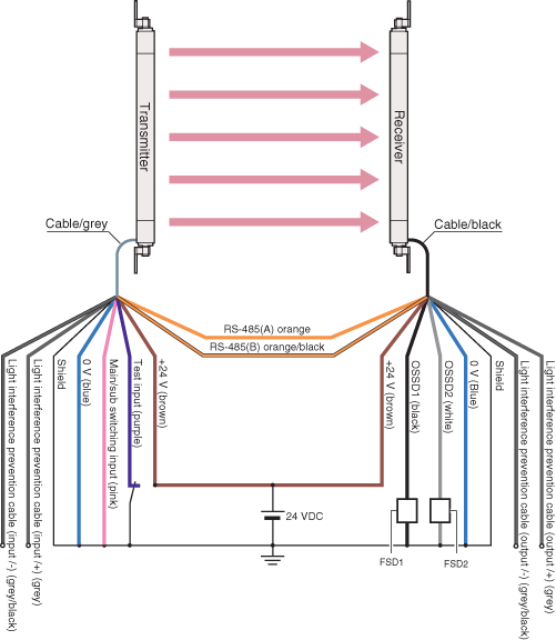 SL-C08H IO circuit