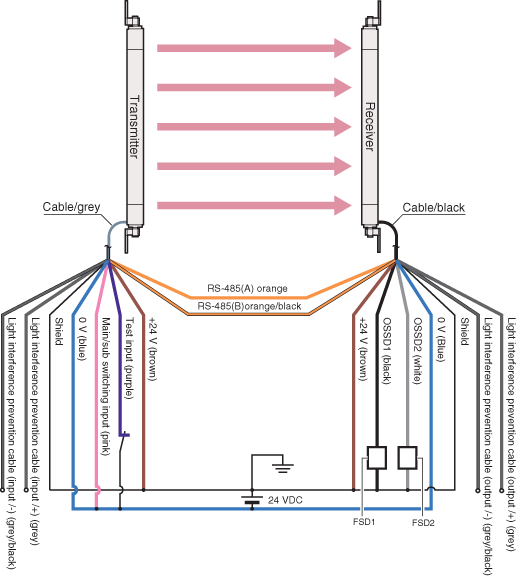SL-C08H IO circuit
