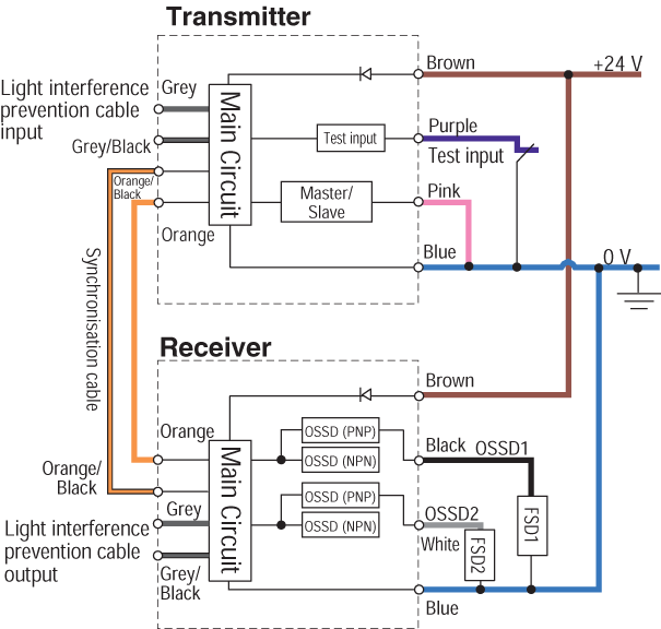 SL-C08H IO circuit