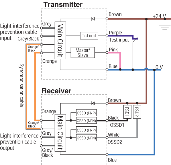 SL-C08H IO circuit