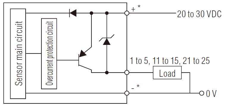 GT2-100P IO circuit