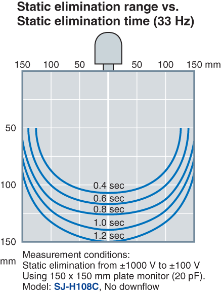 SJ-H036C Characteristic