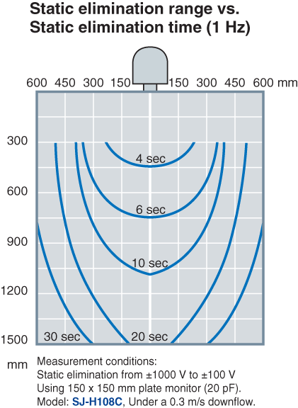 SJ-H036C Characteristic