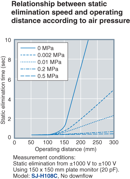 SJ-H036C Characteristic