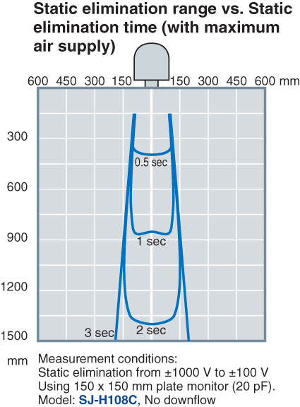 SJ-H036C Characteristic