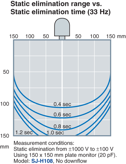SJ-H036 Characteristic